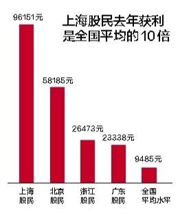 美国股民怎样看待在美国上市的中国公司？