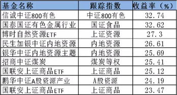 上半年喝酒三季度挖矿,两大行业指基谁更牛