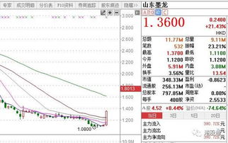 港股交易首次入金是多少？是否有限制？