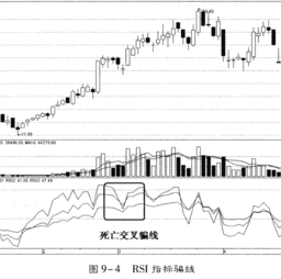 什么技术指标最能避免庄家的骗线