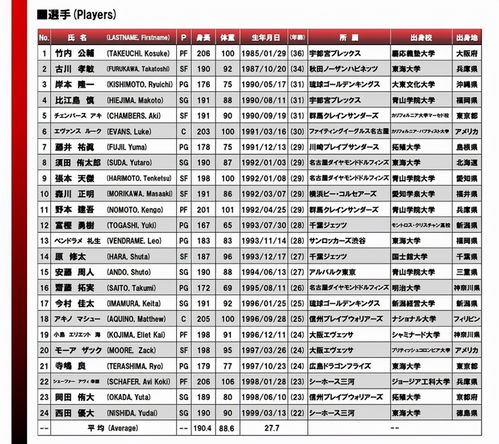 中国男篮世预赛佛山门票,中国男篮世界杯预选赛赛程安排