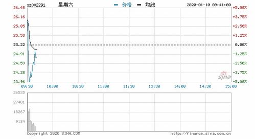 有懂行情的吗，新经济概念股有没有好的推介？