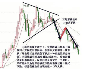 k线有几种典型的图形