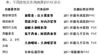 PAE在兽药制剂生产与临床使用上的意义