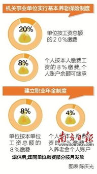 我国养老金 并轨 方案公布 机关事业单位同企业同缴费参保 