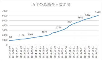 公募可以投资于未上市公司的股票吗？