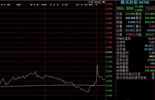 腾讯股票市值