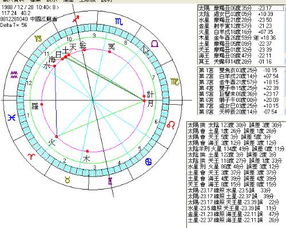 谁能帮我看一下我的星座命盘 