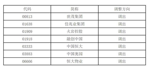 被调出港股通标的股票范围