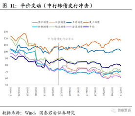 2022年8月份中国石化股票是多少?