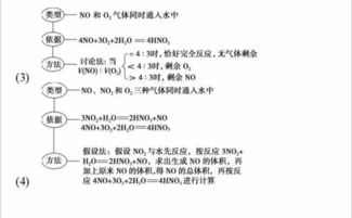 课堂小知识 雷雨发庄稼 是什么化学原理 