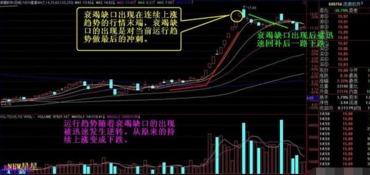 在除权登记日买入股票，次日卖出，这样不就能赚到钱了吗，谁能告诉我风险何在？