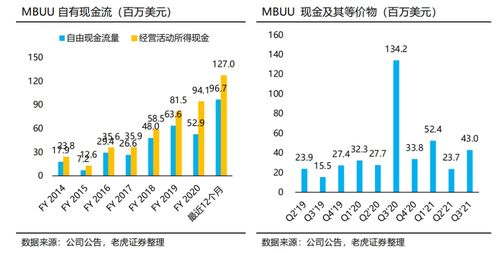 为什么说企业的效率由库存周转率所左右？