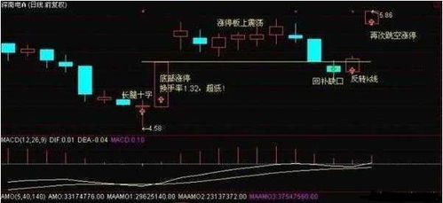 股票在涨停板的价格以下2分钱设置卖出, 会不会立即成交?