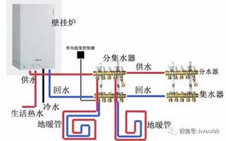 地暖系统的主 辅材详细介绍 