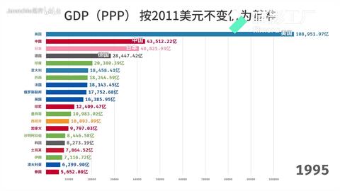 1800年世界各国gdp排行榜,求问古代各国的GDP是谁计算出来的?