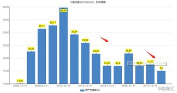 刚才看了一个股票，大秦铁路，刚分红，原价6.6分，每10股4.5，分完之后