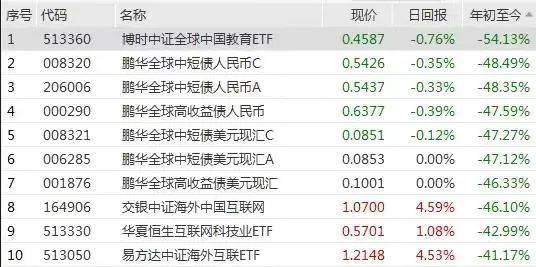 国内开通港股分红收税吗