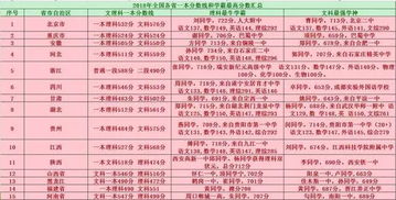 2018年全国各省一本分数线发布,看理科最强学霸 文科最强学神有多牛 