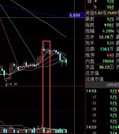 多少成交量为大额股票交易，我可以交易吗