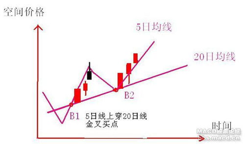 什么是破五天线