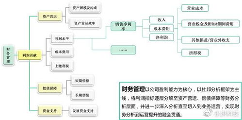 电信企业EIP系统的设计与开发