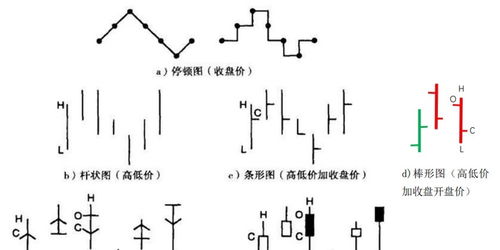 蜡烛图在我国为何称 K线