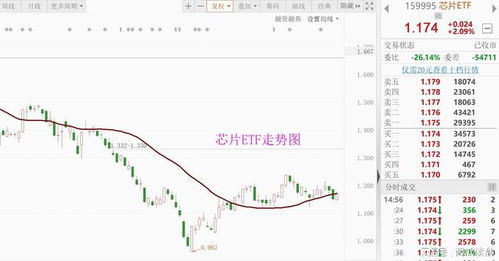 跌破30日均线不能收回来是什么意思