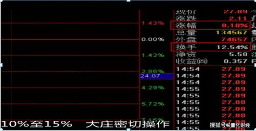 股票的低位密集后的下一步是什么?