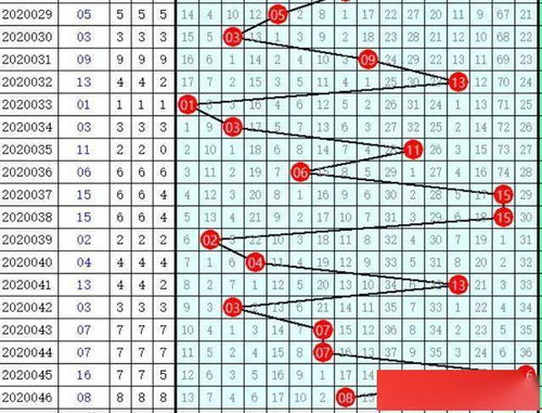 周老板 双色球推荐047期红胆11 18蓝球看好09 11