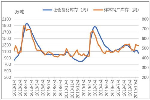 钢材为什么跌价？