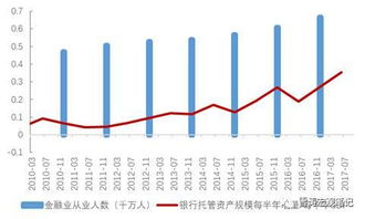 天风证券看K线时是周K线如何将其固定为日K线