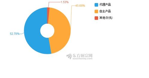 迈克生物上半年净利润下滑与存货减值准备有关