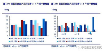 ABS发展将质与量同行 2019年投资策略和展望