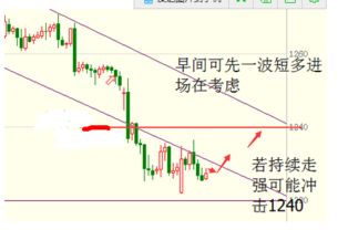 600086感觉涨不动，却跌得很快，现价9.26，后势如何？抛还是留。我成本是9.6