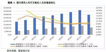 越南最近形势不好，到越南去的人回来跟我讲，它的CPI指数已经涨到了10%， 盾。