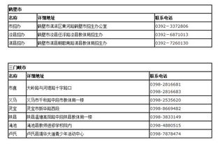 河南高考报名网站入口 河南省招生办电话号码多少