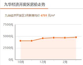 2018湘潭房价又涨了 湘潭3月房价最新出炉 看看你能买得起哪里的房子 