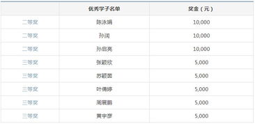 第五届映美员工优秀学子奖学金评选圆满结束,8名学子获选