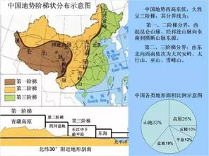 25张高清知识图,教你轻松熟记中国地理所有知识点