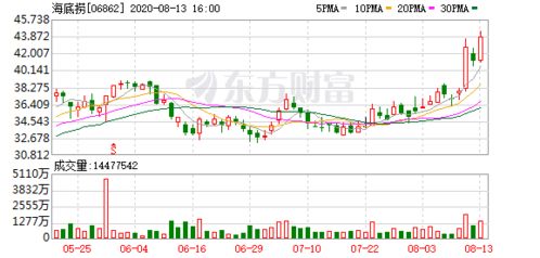 今日南向资金净买入5.0亿