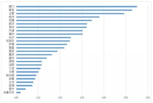 对于明天上市的中国中冶朋友们怎么看？能涨多少？涨幅会超过50%吗？