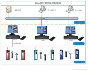 停车场系统主机,嵌入式停车场管理主机用途和作用