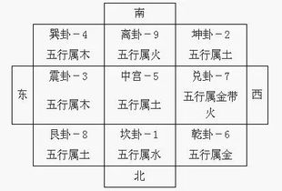 阴阳术数构系与象数 上