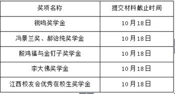 地球物理与空间信息学院2015 2016学年社会类奖助学金评选工作通知