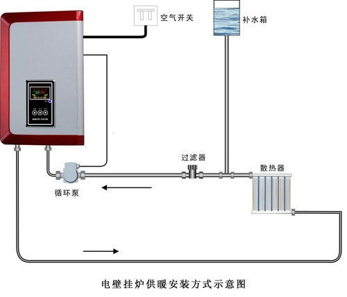 供暖工作说明范文-解释暖气是怎样使室内的空气变热的？科学回l答？