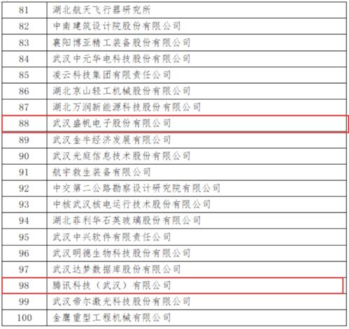 高新技术企业所涉及的税种，其税率是多少