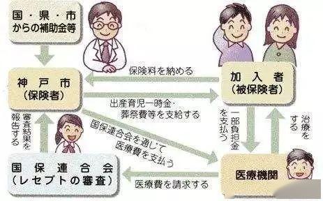 冷知识 为何日本不注重健身,却是全球最瘦最耐老的