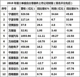 上市公司要是在季度或年度财报上作假会怎么样？