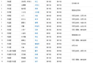 水浒传 里的108位好汉的排名 